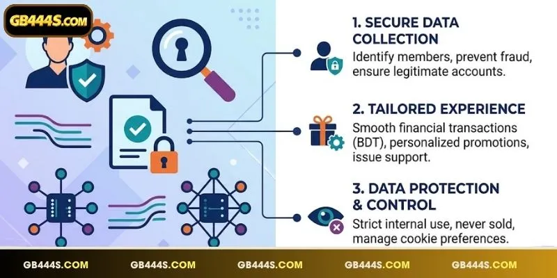 Comprehensive Privacy Policy details for secure online gaming in Bangladesh
