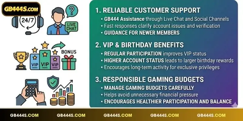 Customer service assists players during reward verification and promotional registration