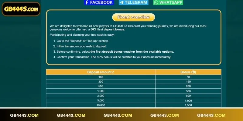 Detailed overview of the 50% First Deposit Bonus for new members