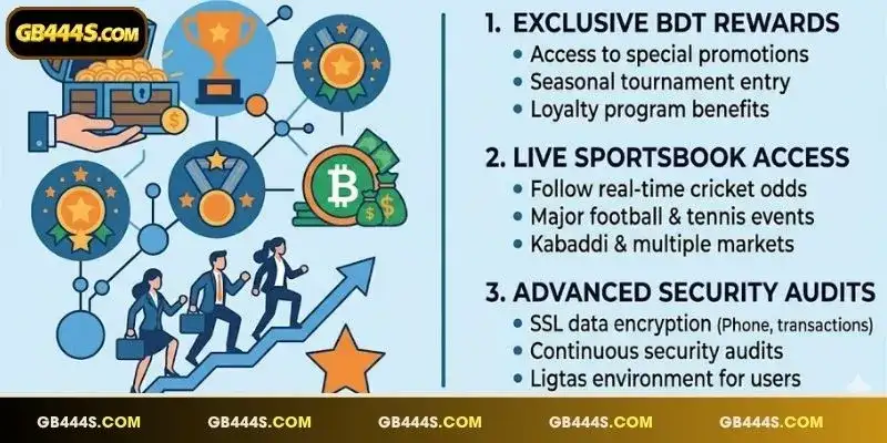 Exclusive rewards and promotions for legit registered platform users