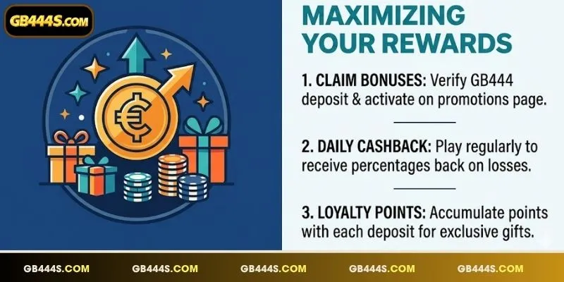 Exclusive rewards available for legit registered platform users