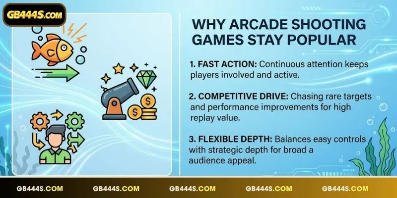 Fast underwater battles keep arcade sessions exciting and unpredictable