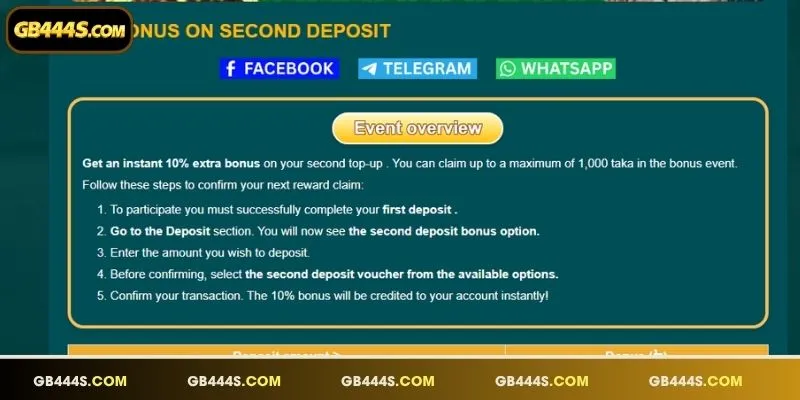 Mabilis steps to activate the legit Second Deposit Bonus for members