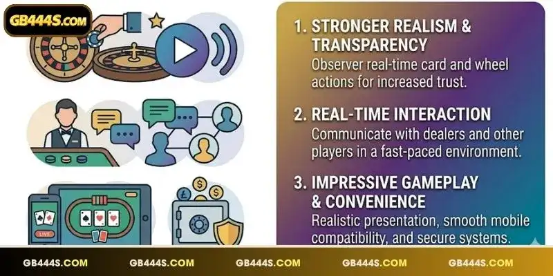 Real-time dealer interaction strengthens live casino immersion for online players