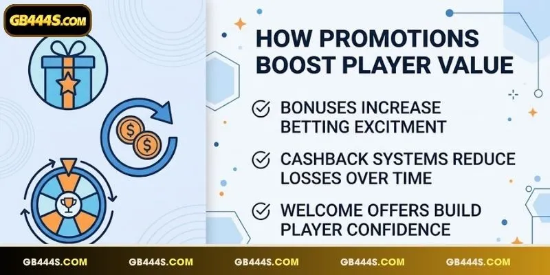 Reward systems increase excitement for active sportsbook users
