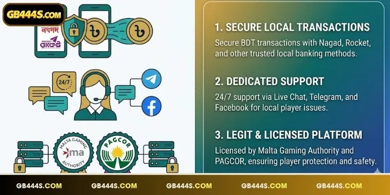 Secure your BDT transactions with trusted local banking methods
