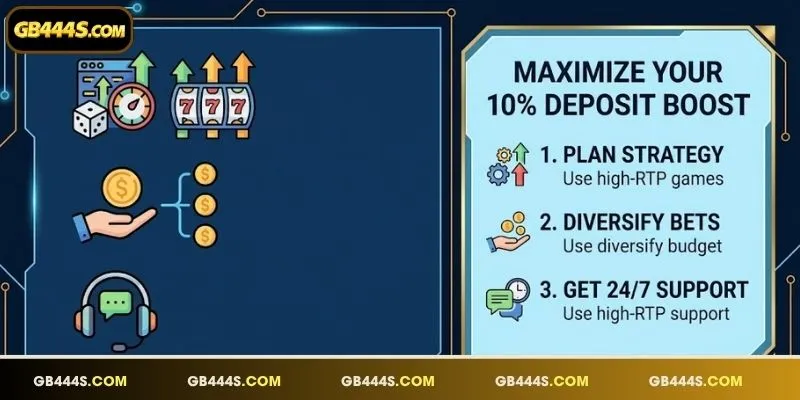Strategies to epanalo using the Second Deposit on mobile